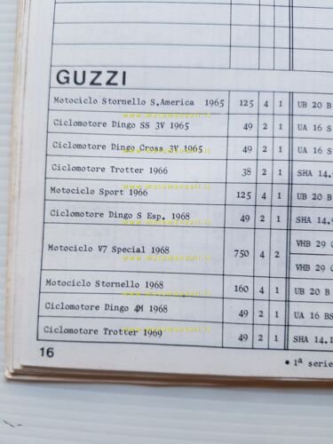 Dell'Orto Manuale Tecnico 13 1977-78 manuale officina originale workshop manual