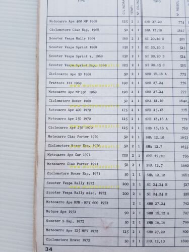 Dell'Orto Manuale Tecnico 13 1977-78 manuale officina originale workshop manual