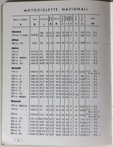 Dellorto - Carburatori - Manuale Teorico Pratico carburatore - Anastatica | Immagine Gallery 2