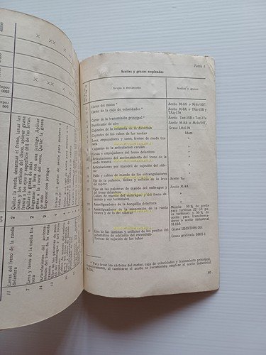 DNEPR MT10-36 650 Sidecar manuale uso manutenzione libretto originale spagnolo