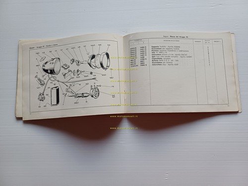 Ducati 125 Aurea catalogo ricambi originale italiano