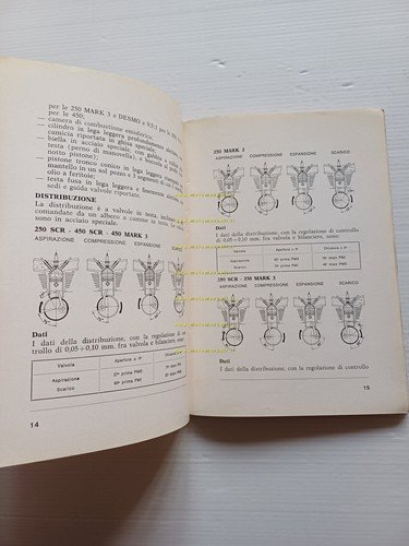 Ducati 250-350-450 Desmo-Scrambler-Mk3 A. Elettronica 1974 manuale uso ORIGINALE