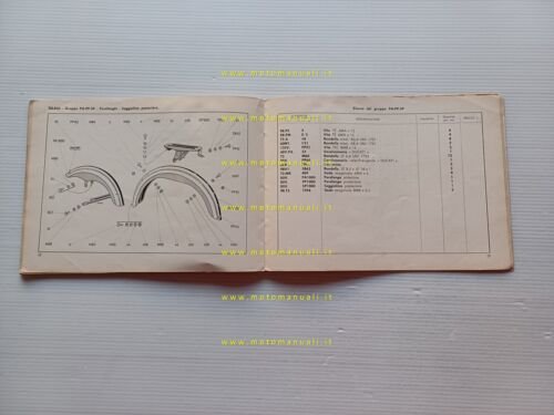 Ducati 85 Turismo catalogo ricambi originale