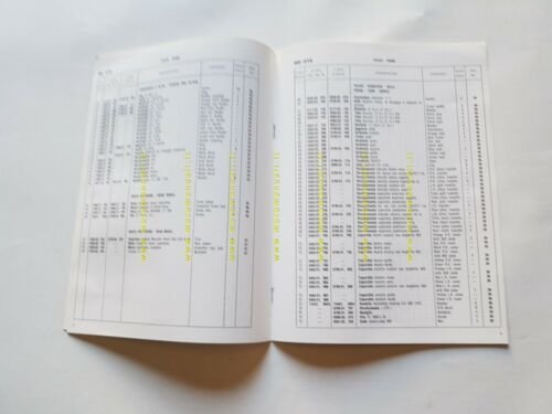 Ducati 860 GTS aggiornamento catalogo ricambi originale parts catalogue update