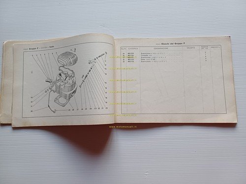 Ducati 98 S Sport 1954-56 catalogo ricambi originale spare parts …