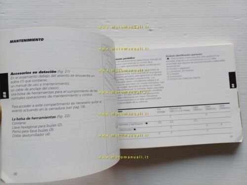 Ducati 996-748 -Monster 900-750 -SS 900-750- ST4 1999 manuale uso …