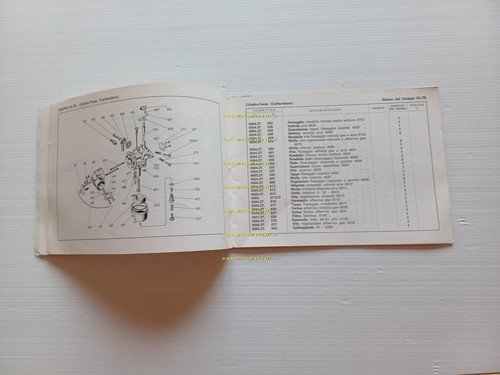 Ducati Abete PA 250 1969 motore industriale catalogo ricambi originale