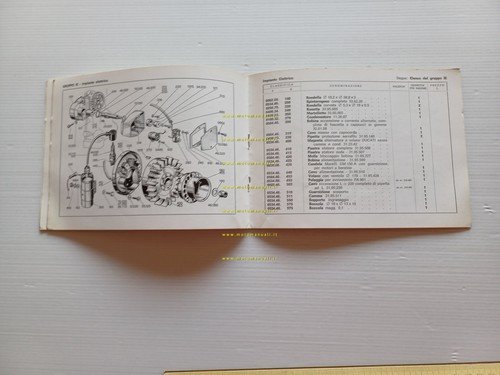Ducati Abete PA 250 1969 motore industriale catalogo ricambi originale