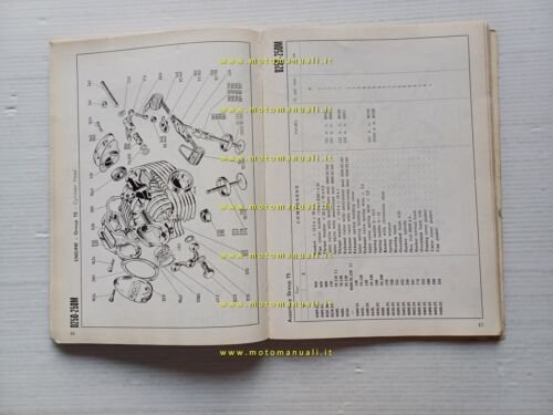 Ducati Diana 250 Monza 1963 manuale uso + catalogo ricambi …