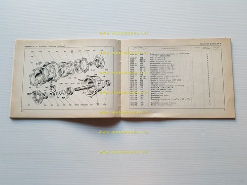 Ducati Pino 4-5 HP - Abete 6 HP motori industriali …