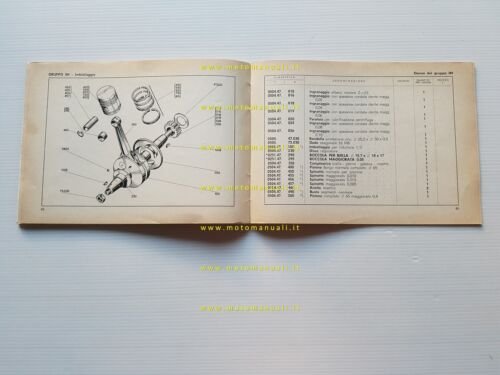 Ducati Pino 4-5 HP - Abete 6 HP motori industriali …