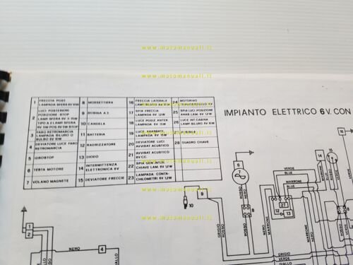 FAMOVE motocarro Titano 50 1983 catalogo ricambi originale parts catalog