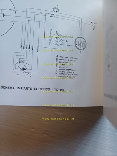 Fantic Caballero 50 TX 160 TX 190 TX 191 1976 …