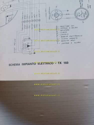Fantic Caballero 50 TX 160 TX 190 TX 191 1977 …