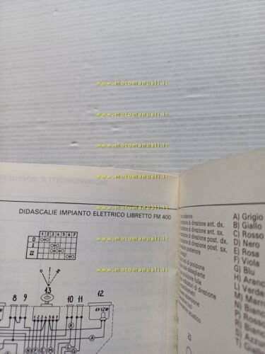 Fantic Motor 125 Strada FM 400 1982 manuale uso manutenzione …