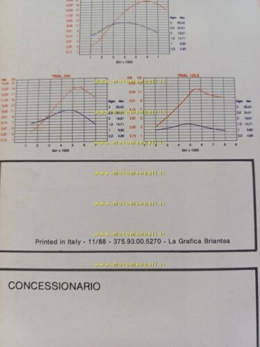 Fantic Motor Trial 305 -245- 125 1988 depliant italiano originale