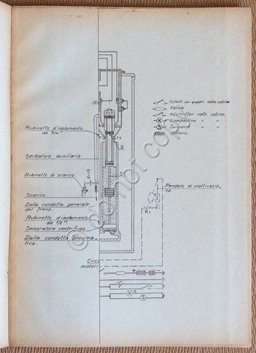 Ferrovie dello Stato - Istruzioni Apparecchi Sicurezza "Uomo Morto" - … | Immagine Gallery 2