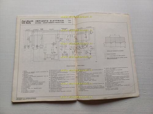 Fiat 124 Abarth Rally 1973 manuale officina dati riparazioni originale