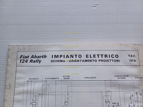 Fiat 124 Abarth Rally 1973 manuale officina dati riparazioni originale