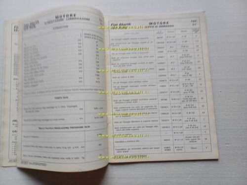 Fiat 124 Abarth Rally 1973 manuale officina dati riparazioni originale