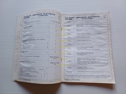 Fiat 124 Abarth Rally 1973 manuale officina dati riparazioni originale