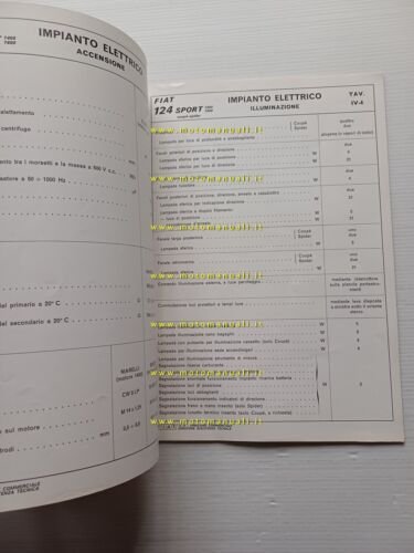 Fiat 124 Sport 1972 manuale officina caratteristiche tecniche dati riparazione