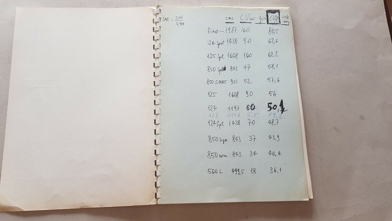 FIAT raccolta schede tecniche modelli auto 1968 opuscolo stampa Salone …