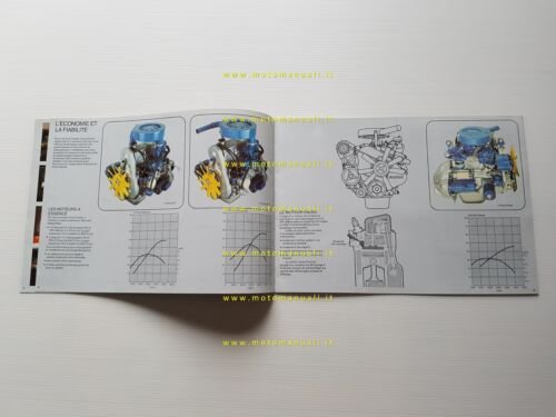 Ford Transit furgoni modelli 1980 depliant francese originale