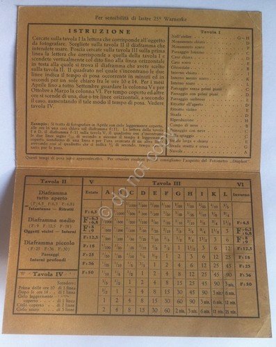 Fotografia - ICA - Tavola di Pose - Primi '900 … | Immagine Gallery 2