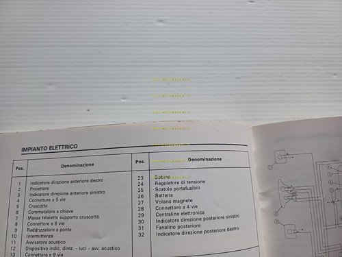 Garelli Tiger 125 XR -Tiger 125 XRD 1985 manuale uso …