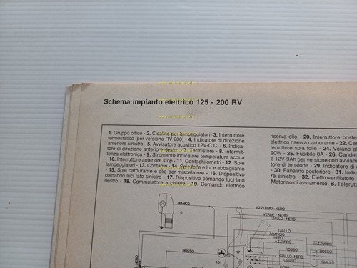 Gilera 125-200 Arizona - RX - RV 1985 varianti manuale …