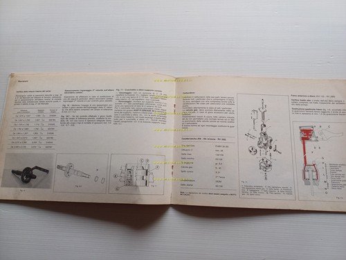 Gilera 125-200 Arizona - RX - RV 1985 varianti manuale …
