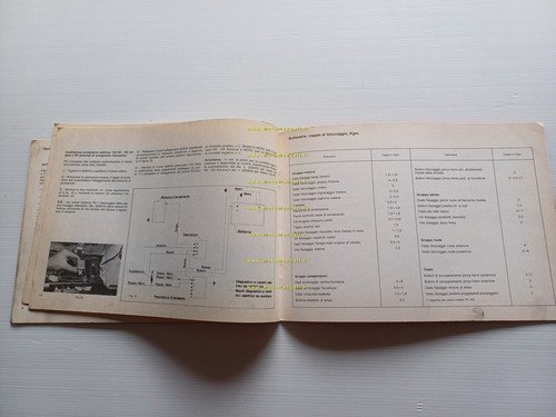 Gilera 125-200 Arizona - RX - RV 1985 varianti manuale …