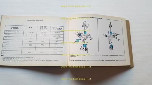 Gilera 50 4V-Super-5V Trial-50 Enduro-7HP Trial-Touring 1974 manuale officina