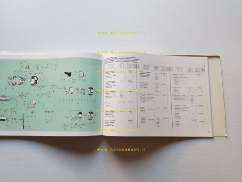 Gilera 50 6V Competizione - 5V Enduro 1974 catalogo ricambi …