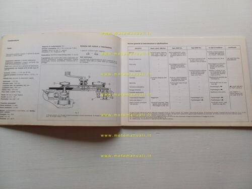 Gilera 50 GSA -GSA Lusso Scooter 1982 manuale officina originale …
