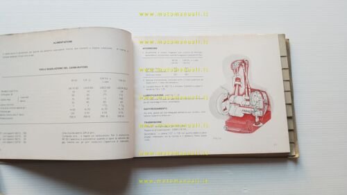 Gilera 98 124 150 1970 manuale officina originale workshop manual