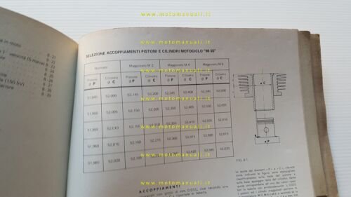 Gilera 98 124 150 1970 manuale officina originale workshop manual