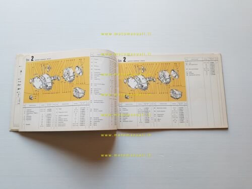 Gilera 98-124 ST 4v-Strada-Lusso- 150 Autostrada 1971 catalogo ricambi originale