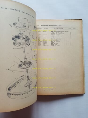 Gilera G 175 Extra - Rossa Extra 1958 catalogo ricambi …