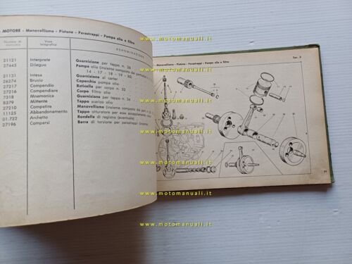 Gilera G 175 Militare 1958 catalogo ricambi originale