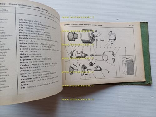 Gilera G 175 Militare 1958 catalogo ricambi originale