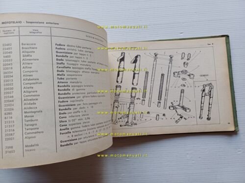 Gilera G 175 Militare 1958 catalogo ricambi originale
