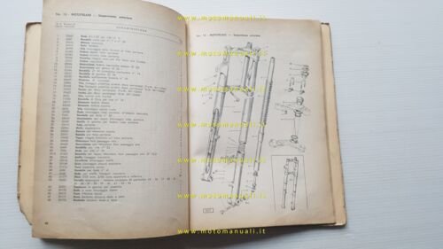 Gilera Giubileo 98 Extra-Normale-Monoposto 1963 catalogo ricambi originale