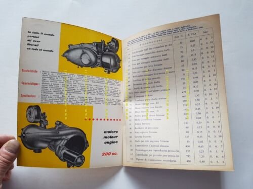 Guazzoni motore 200 Export catalogo ricambi listino ORIGINALE parts catalog