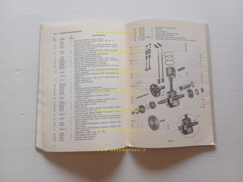 Guidetti motori industriali Condor A-450 A-450V A-15 A-15V manuale uso …