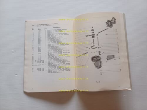 Guidetti motori industriali Condor A-450 A-450V A-15 A-15V manuale uso …