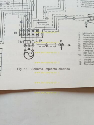 Harley-Davidson 125 R/C 1974 manuale uso originale Italiano owner's manual