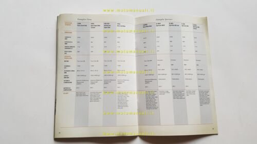 Harley-Davidson produzione modelli 2006 depliant originale italiano