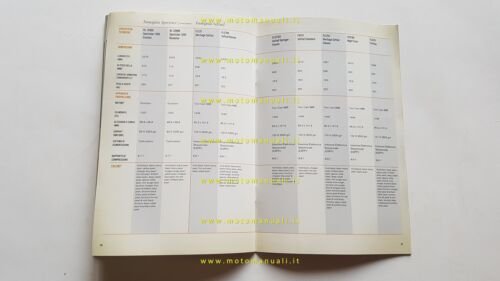 Harley-Davidson produzione modelli 2006 depliant originale italiano